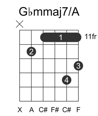 Gbmmaj7/A