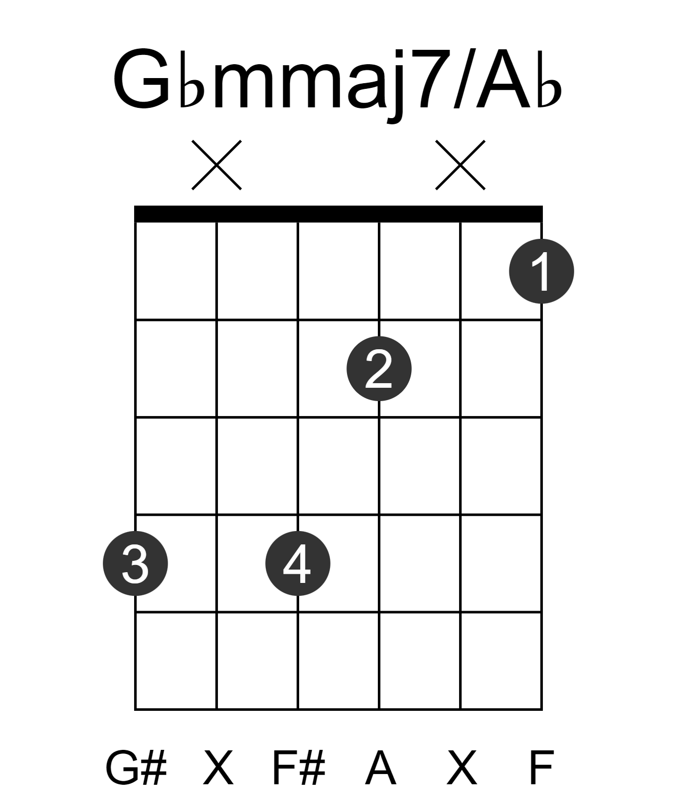 Gbmmaj7/Ab