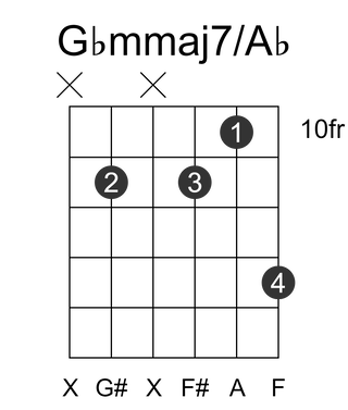 Gbmmaj7/Ab