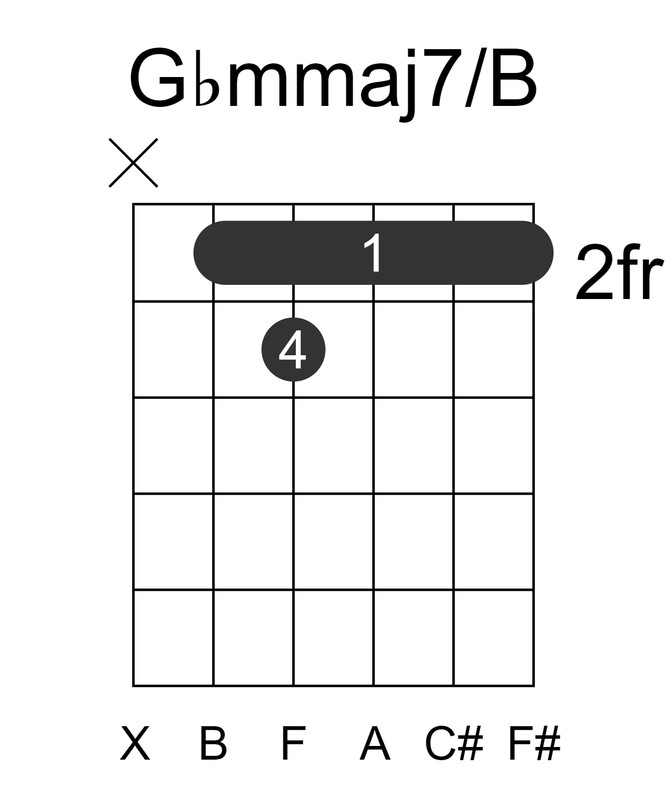 Gbmmaj7/B