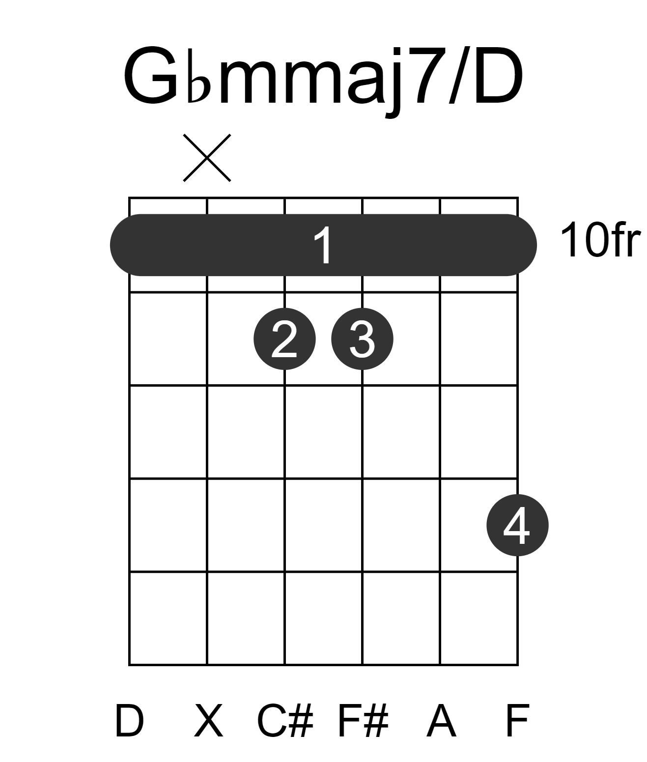 Gbmmaj7/D
