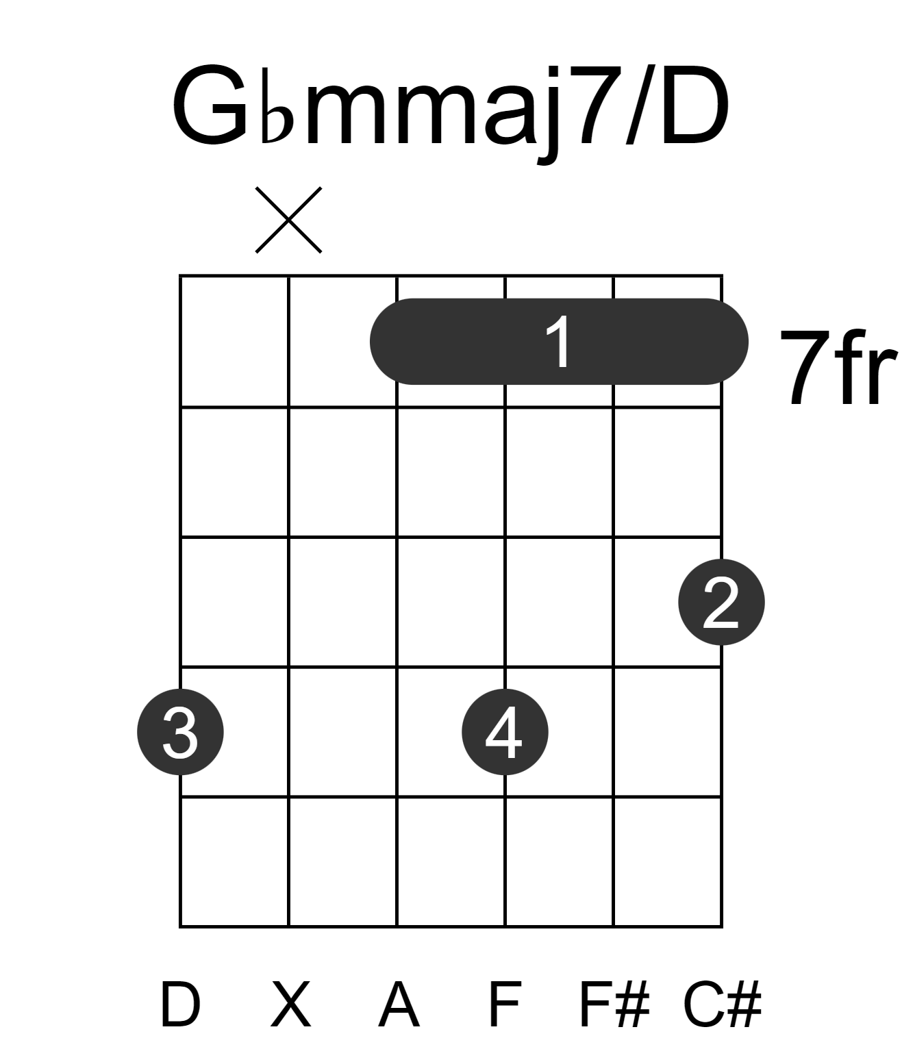 Gbmmaj7/D