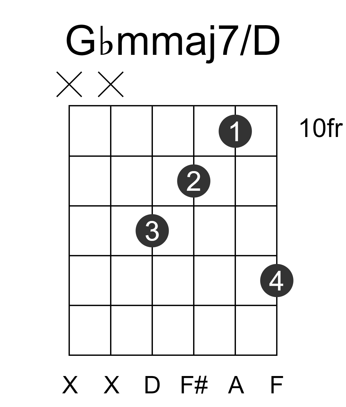 Gbmmaj7/D