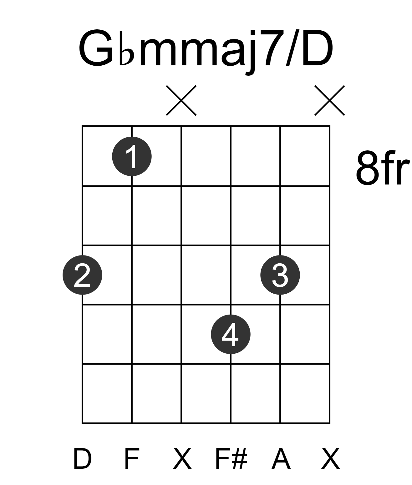 Gbmmaj7/D