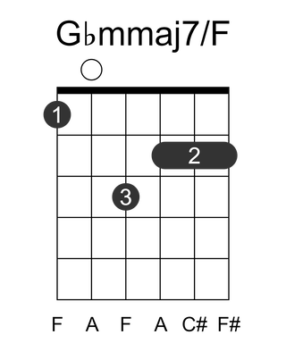 Gbmmaj7/F