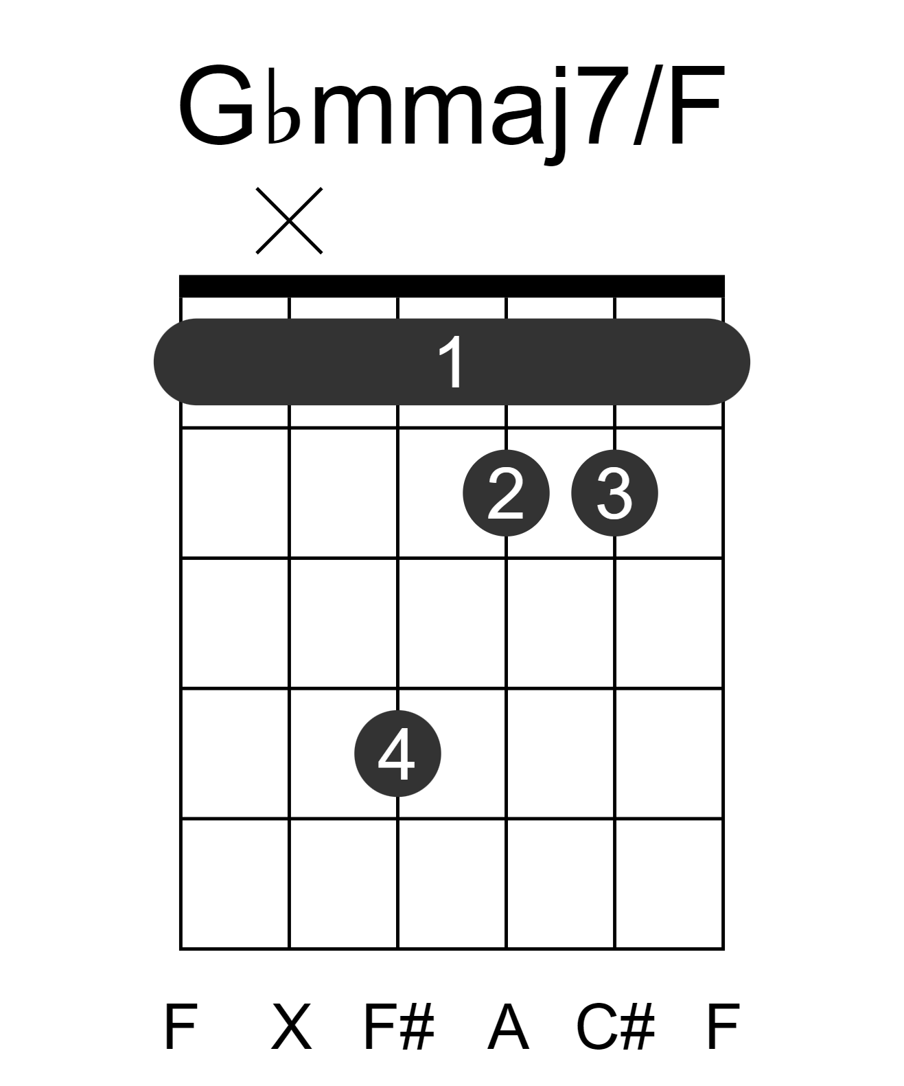 Gbmmaj7/F
