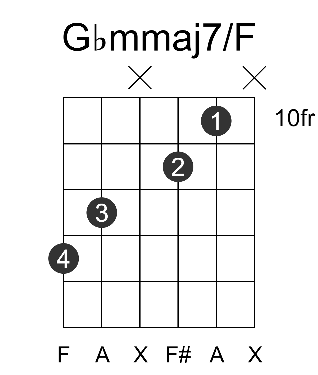 Gbmmaj7/F