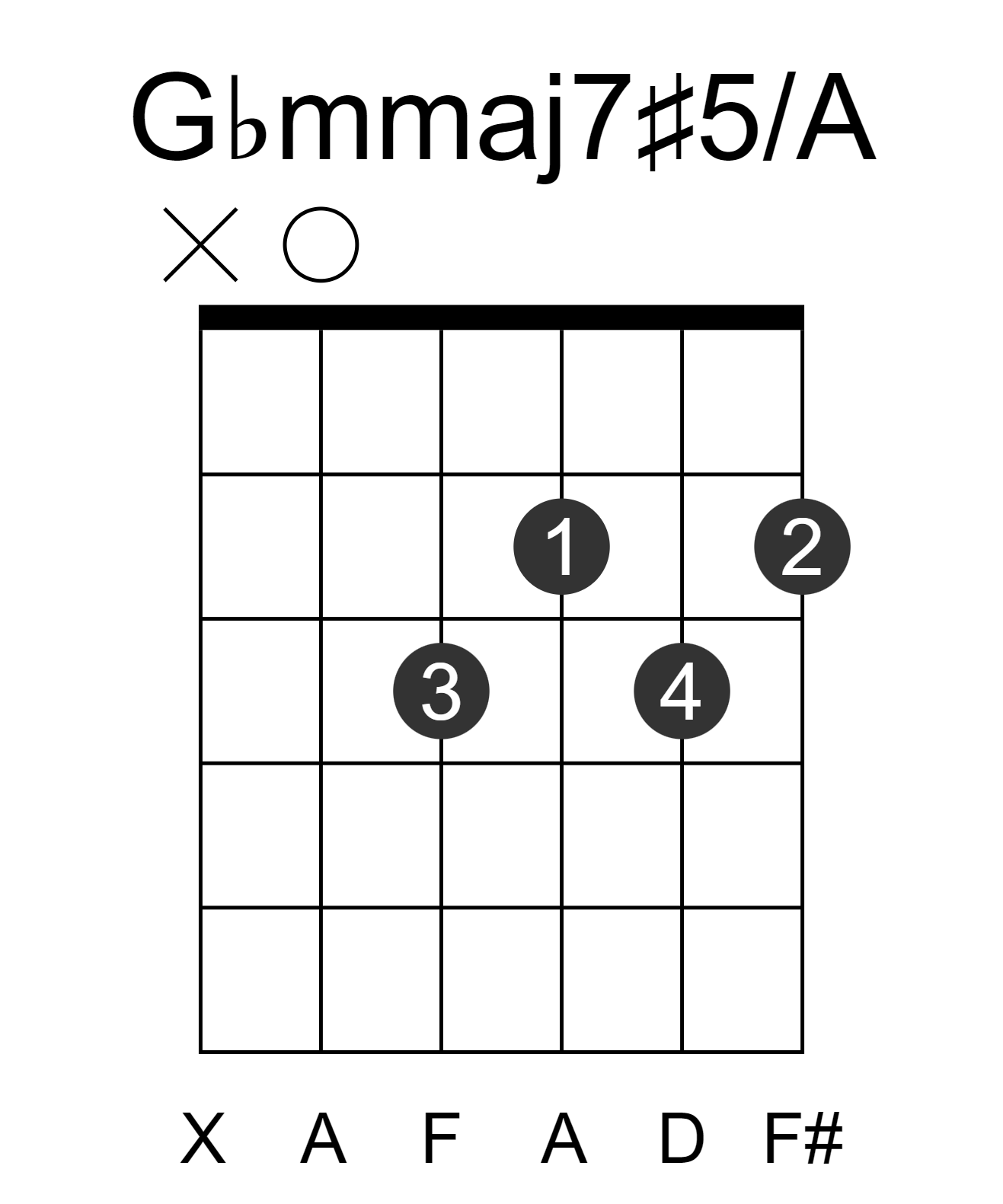 Gbmmaj7#5/A