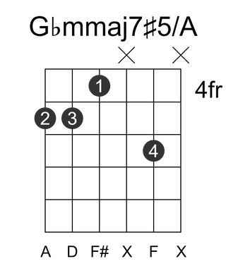 Gbmmaj7#5/A