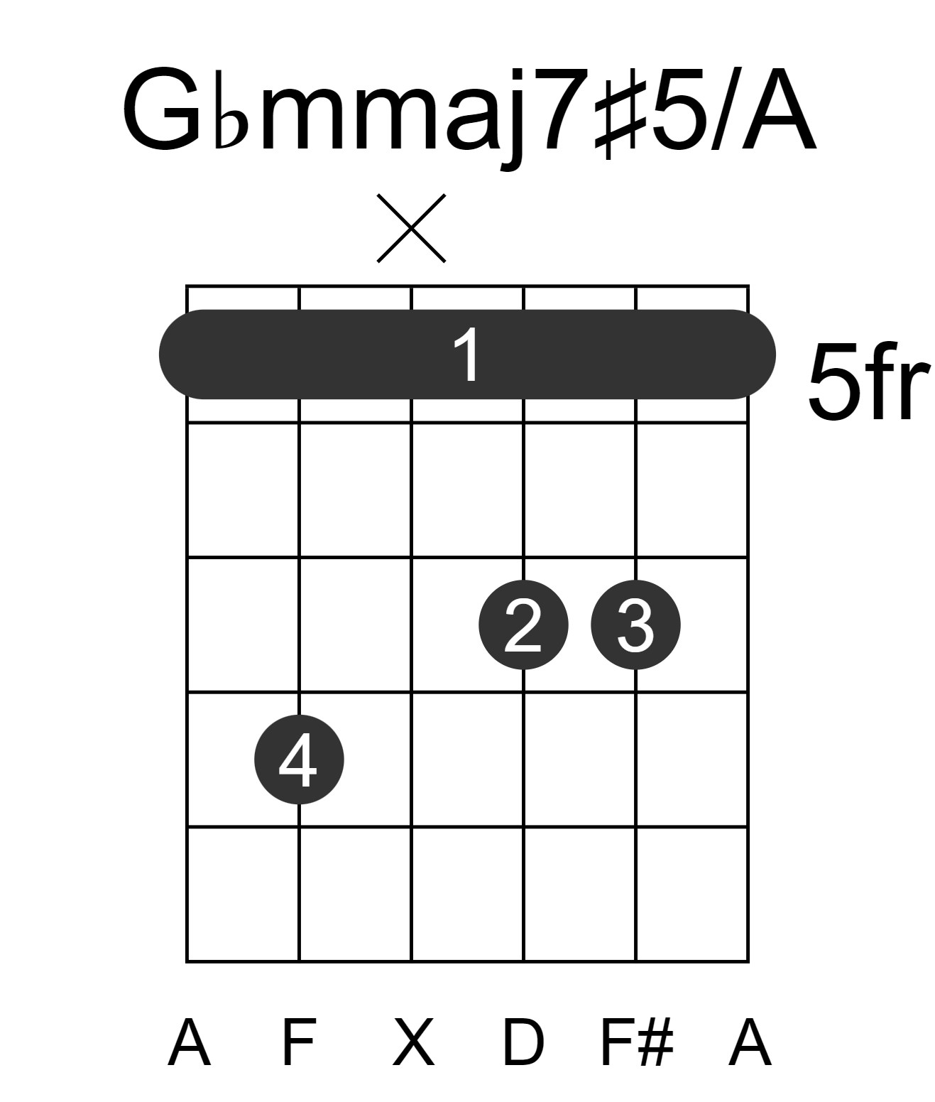 Gbmmaj7#5/A