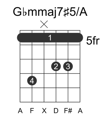 Gbmmaj7#5/A