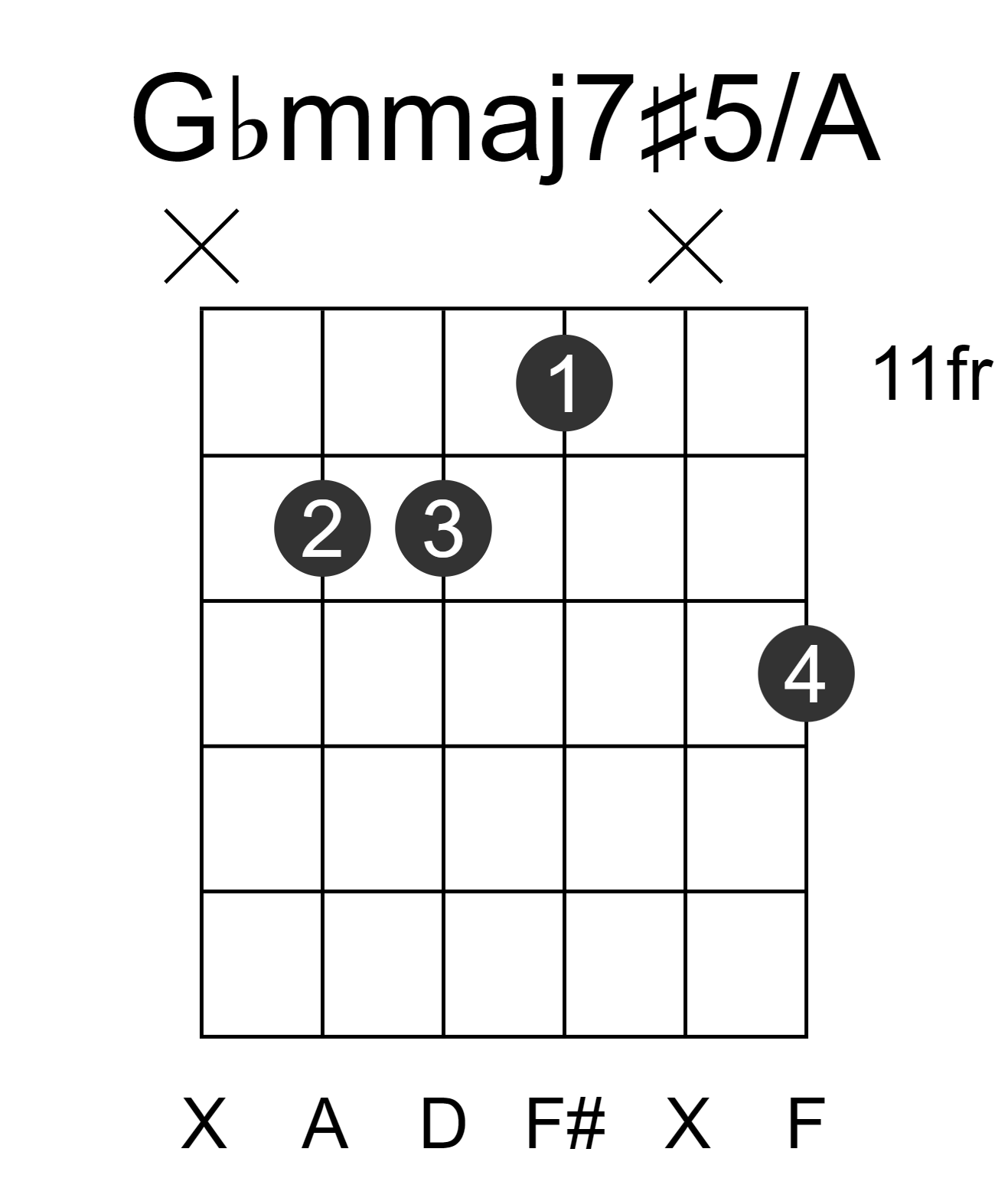 Gbmmaj7#5/A