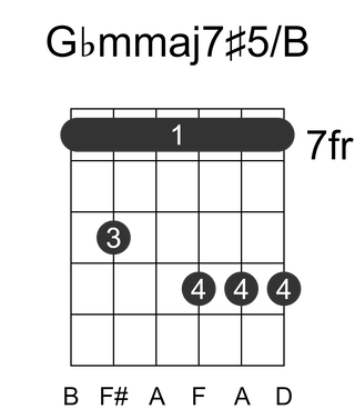 Gbmmaj7#5/B