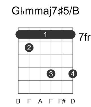 Gbmmaj7#5/B