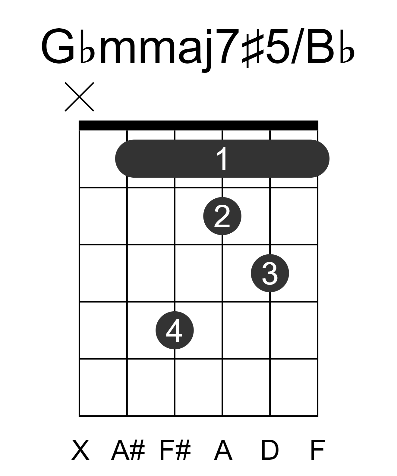 Gbmmaj7#5/Bb