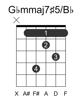Gbmmaj7#5/Bb