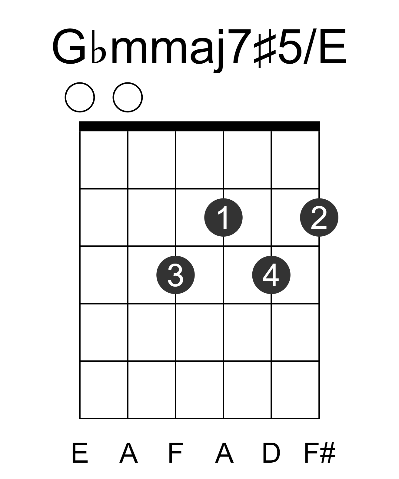 Gbmmaj7#5/E