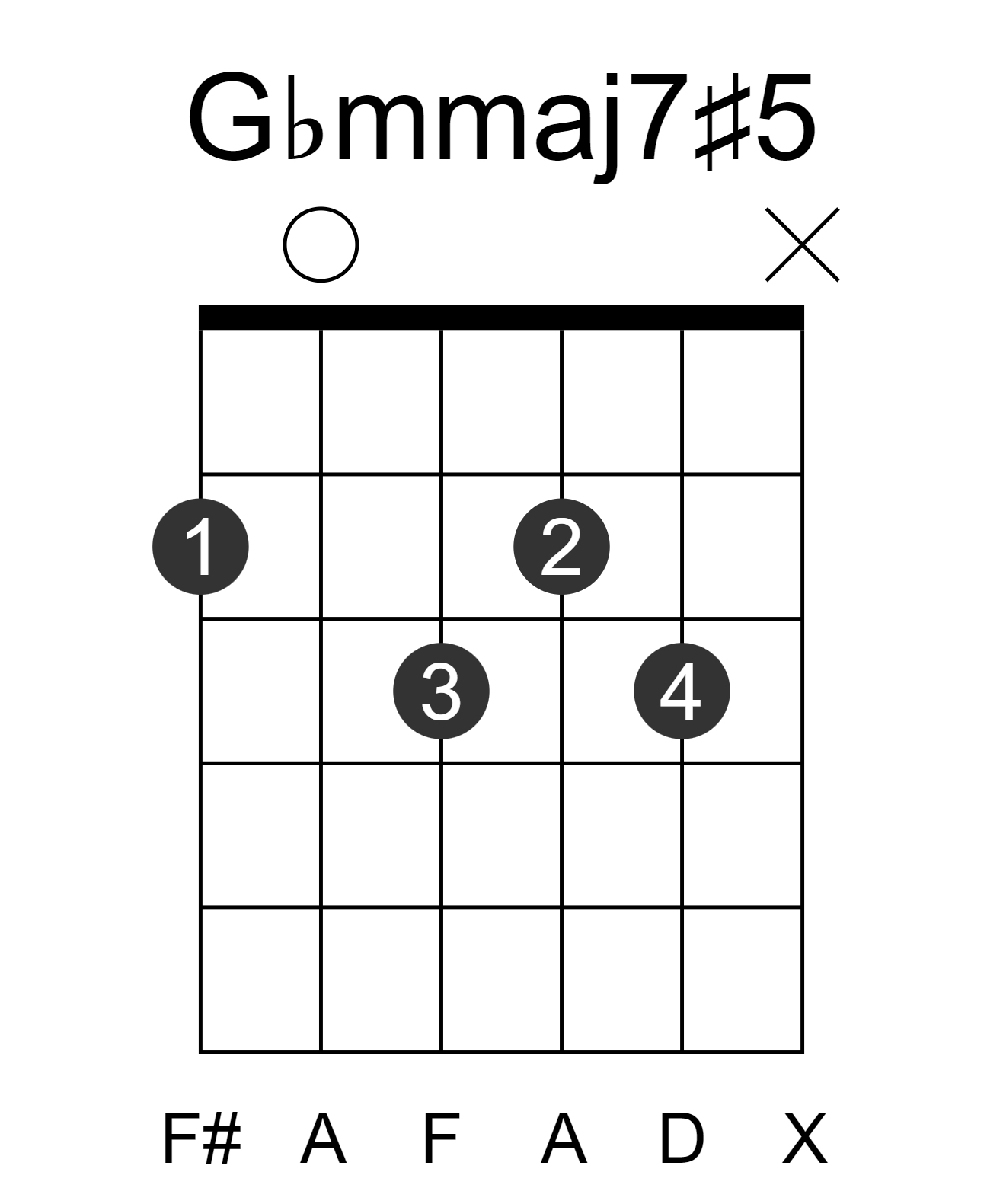 Gbmmaj7#5