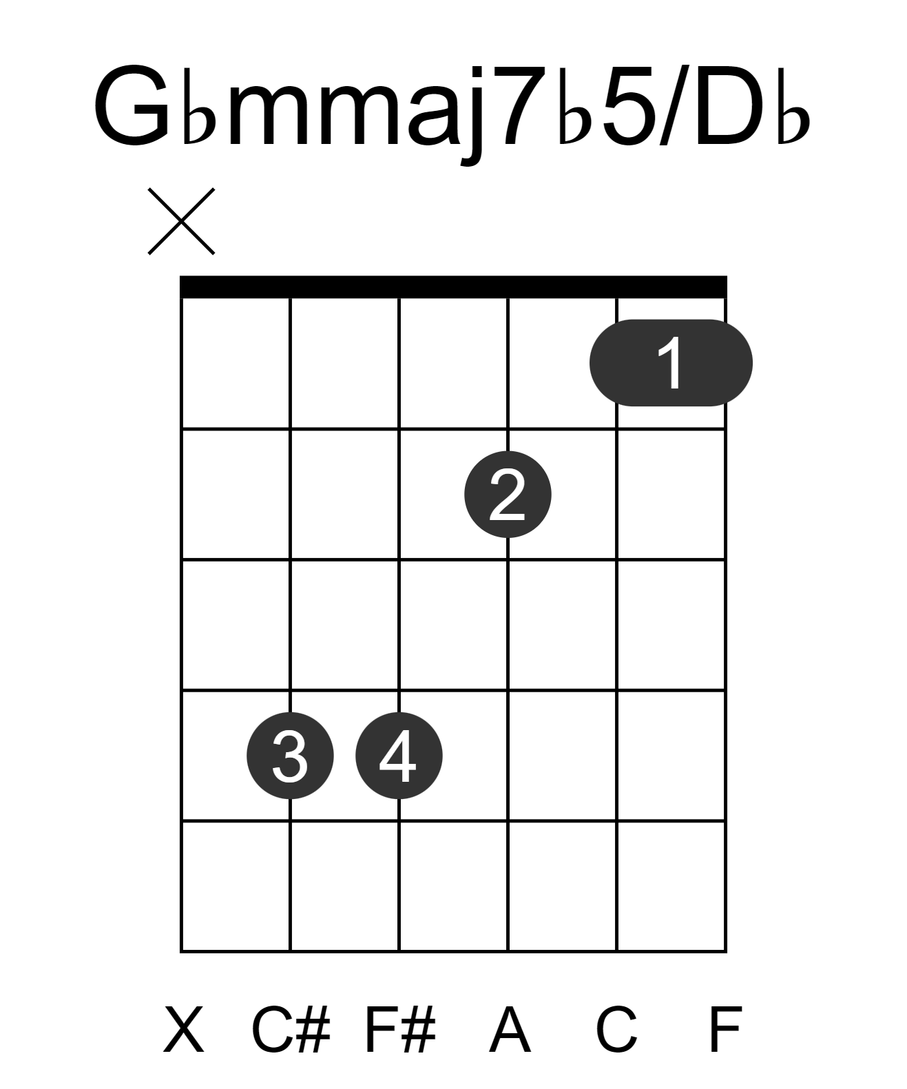 Gbmmaj7b5/Db