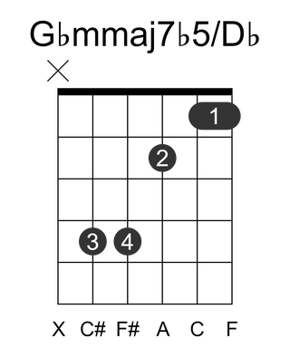 Gbmmaj7b5/Db
