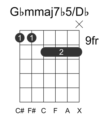 Gbmmaj7b5/Db