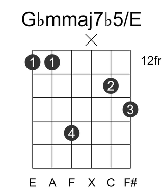 Gbmmaj7b5/E