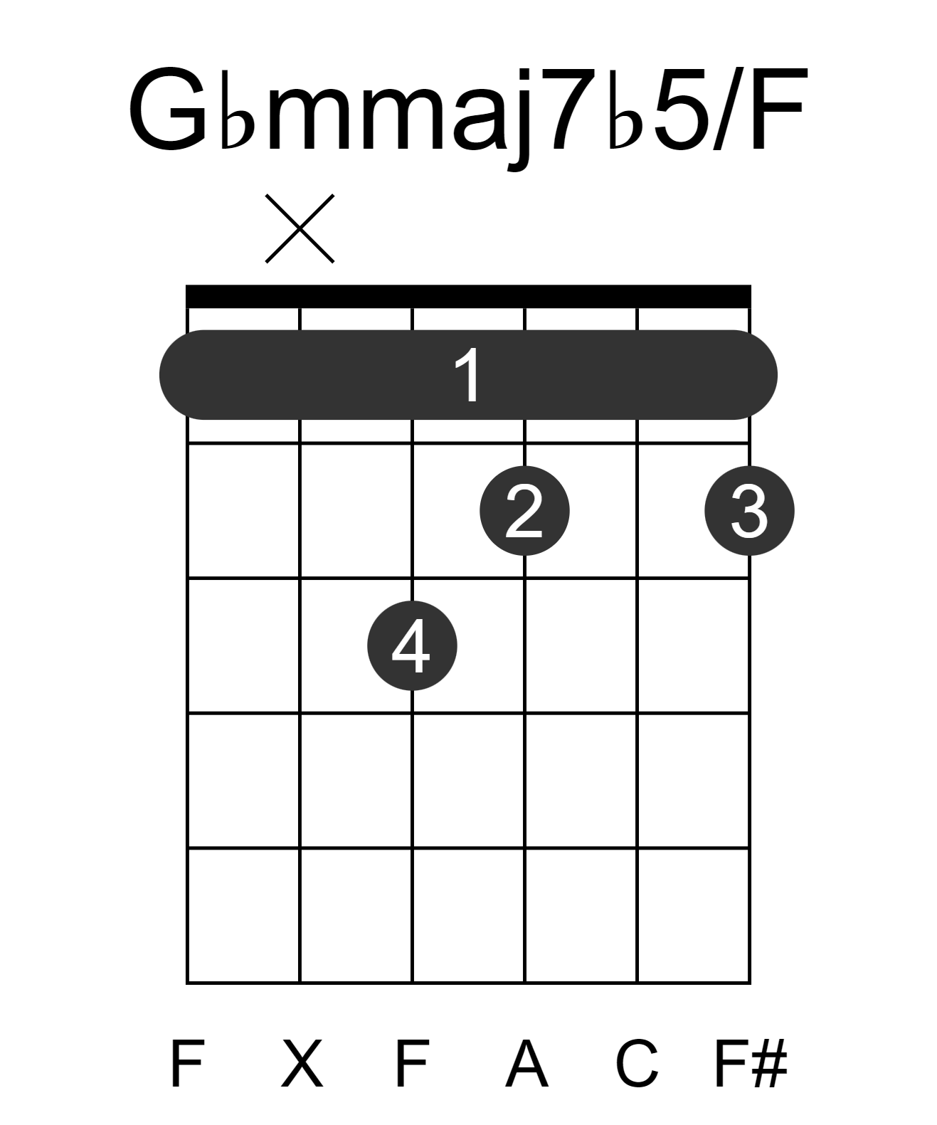 Gbmmaj7b5/F