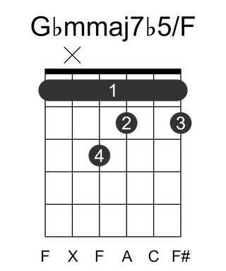 Gbmmaj7b5/F