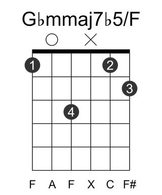 Gbmmaj7b5/F