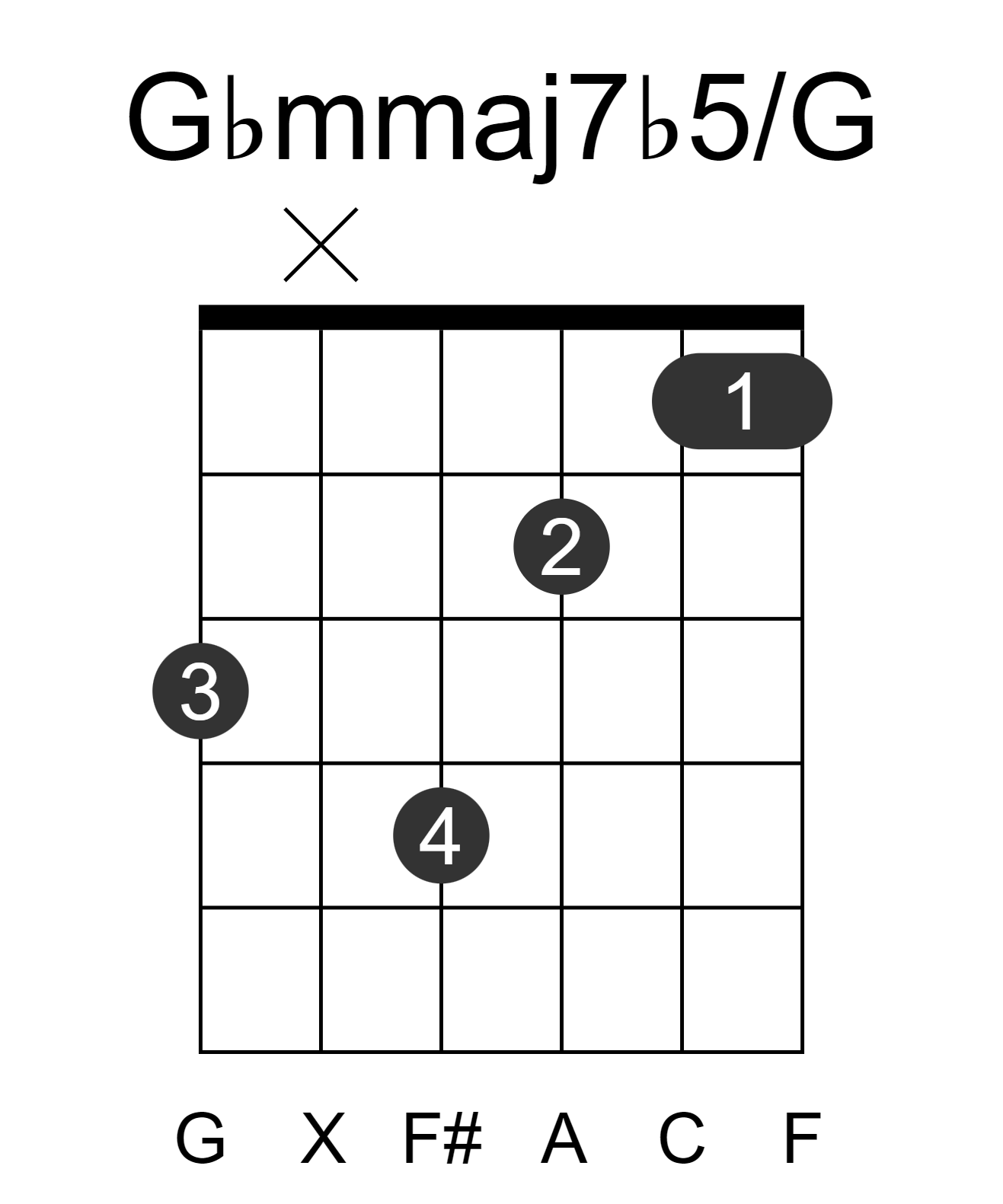 Gbmmaj7b5/G