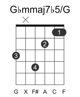 Gbmmaj7b5/G