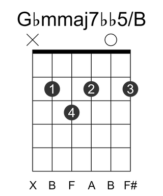 Gbmmaj7bb5/B