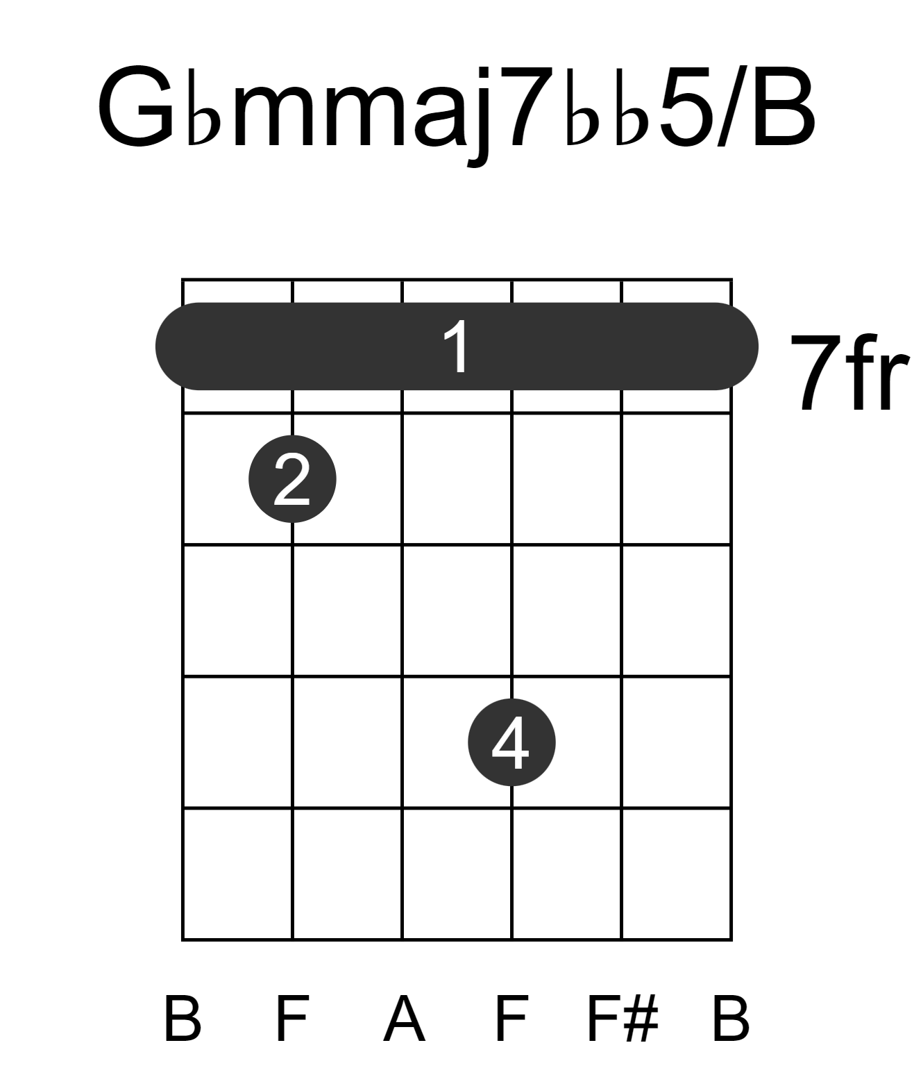 Gbmmaj7bb5/B