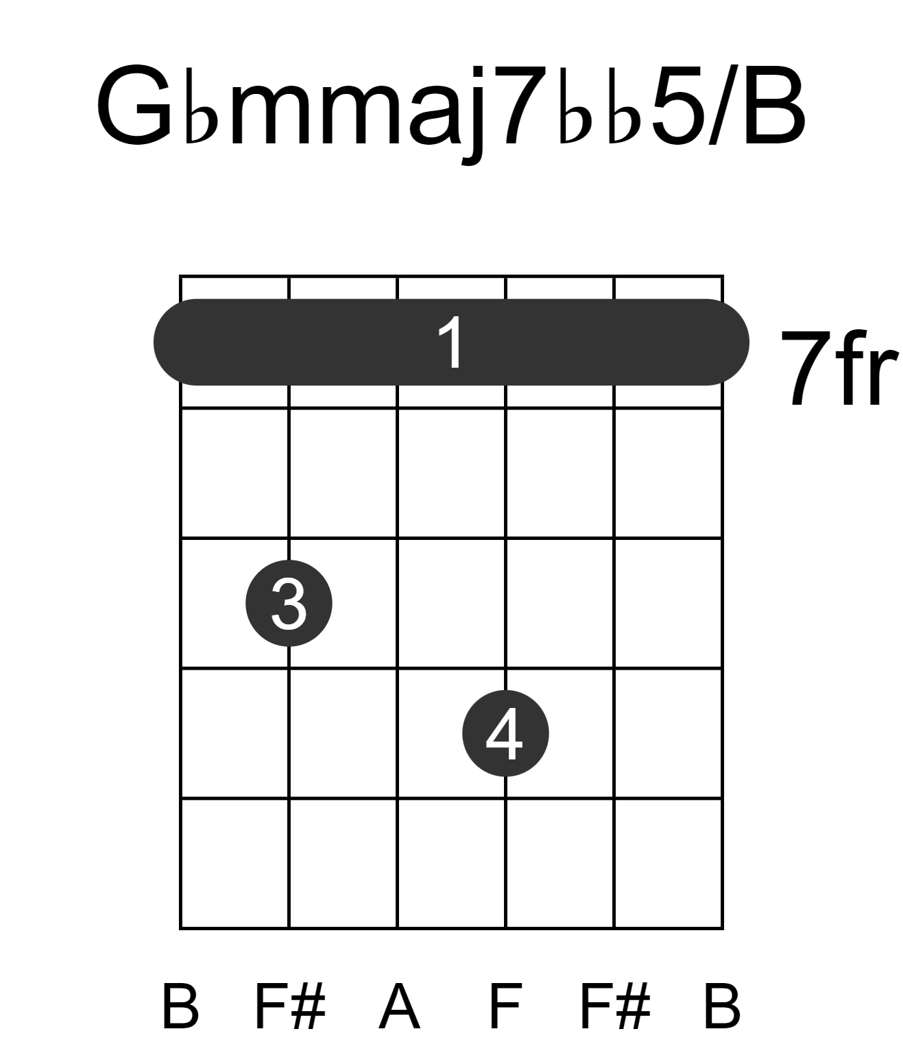 Gbmmaj7bb5/B