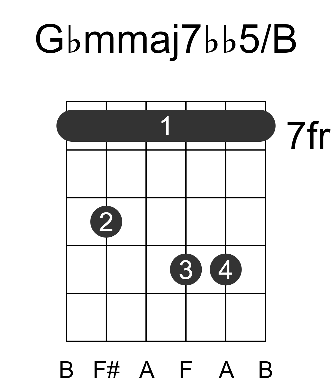 Gbmmaj7bb5/B