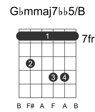 Gbmmaj7bb5/B