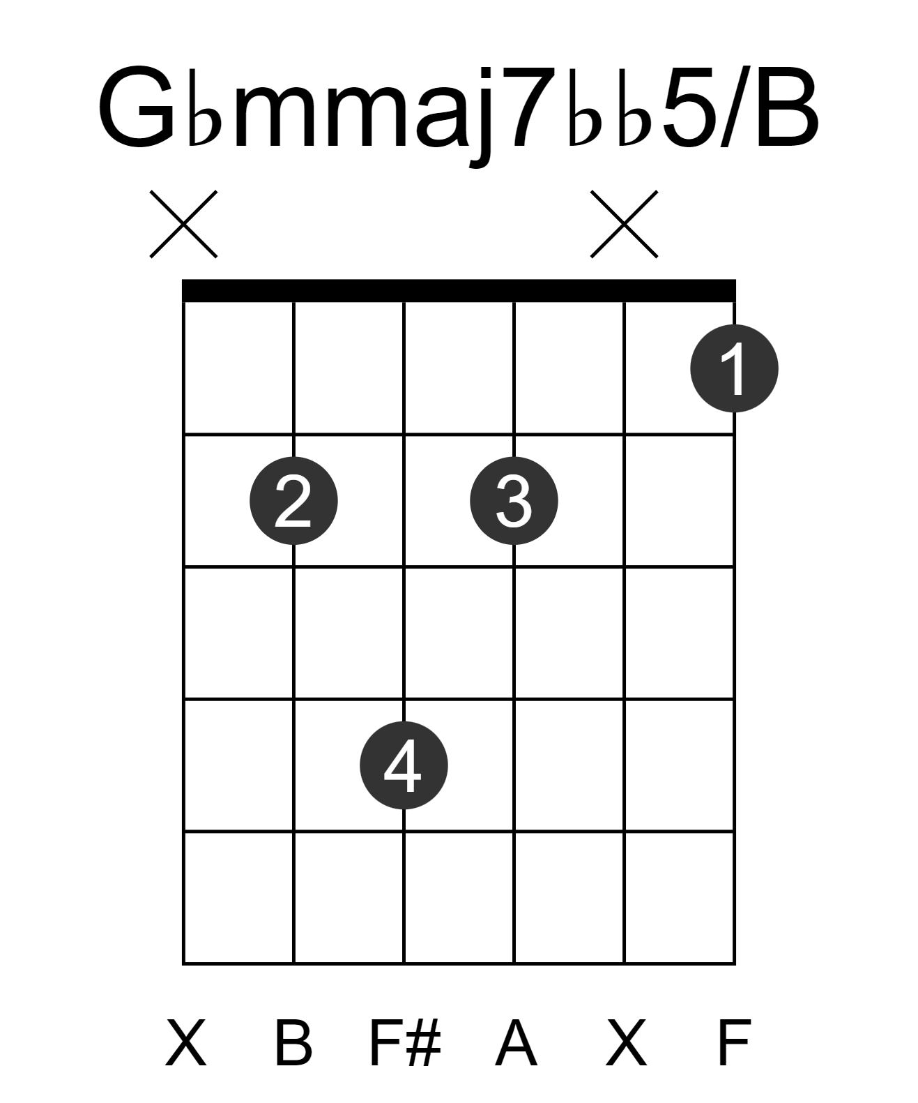 Gbmmaj7bb5/B