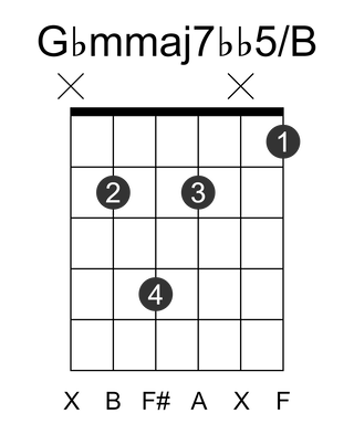 Gbmmaj7bb5/B
