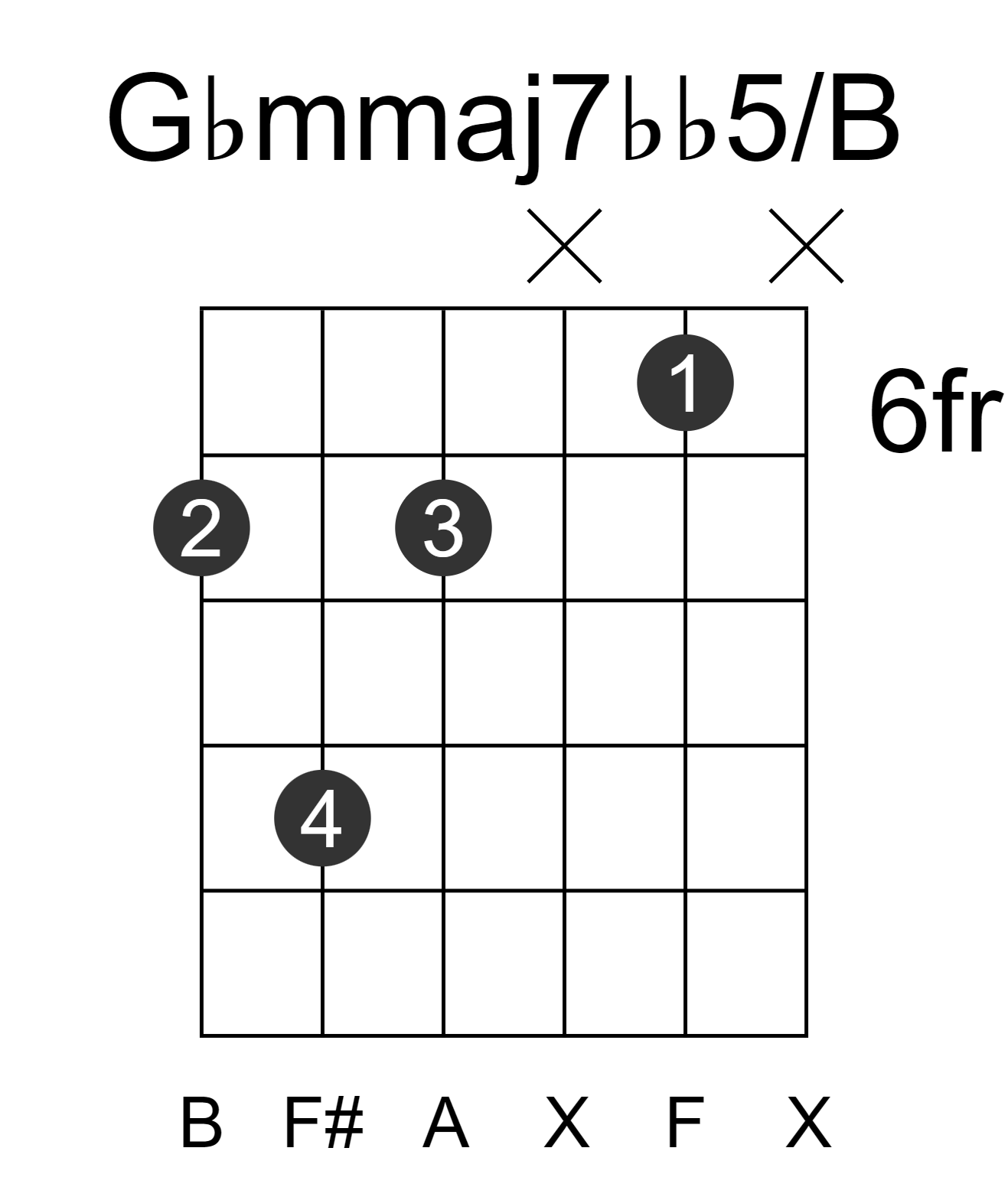 Gbmmaj7bb5/B