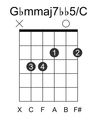Gbmmaj7bb5/C