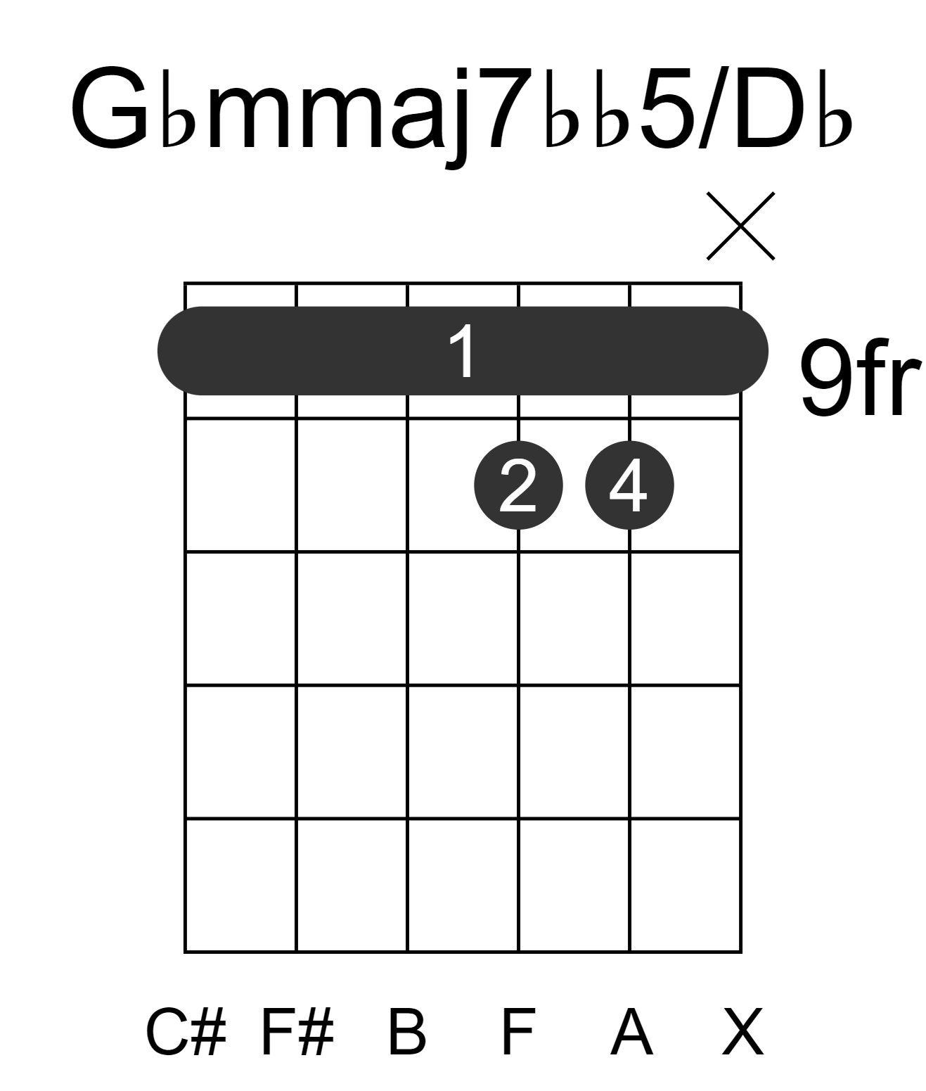 Gbmmaj7bb5/Db