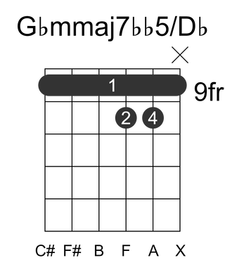 Gbmmaj7bb5/Db