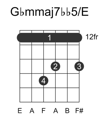 Gbmmaj7bb5/E