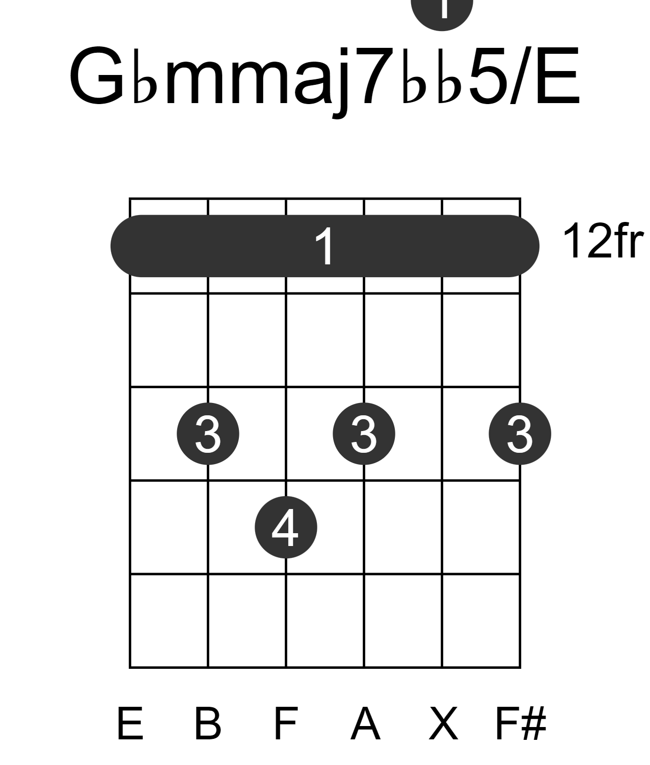 Gbmmaj7bb5/E