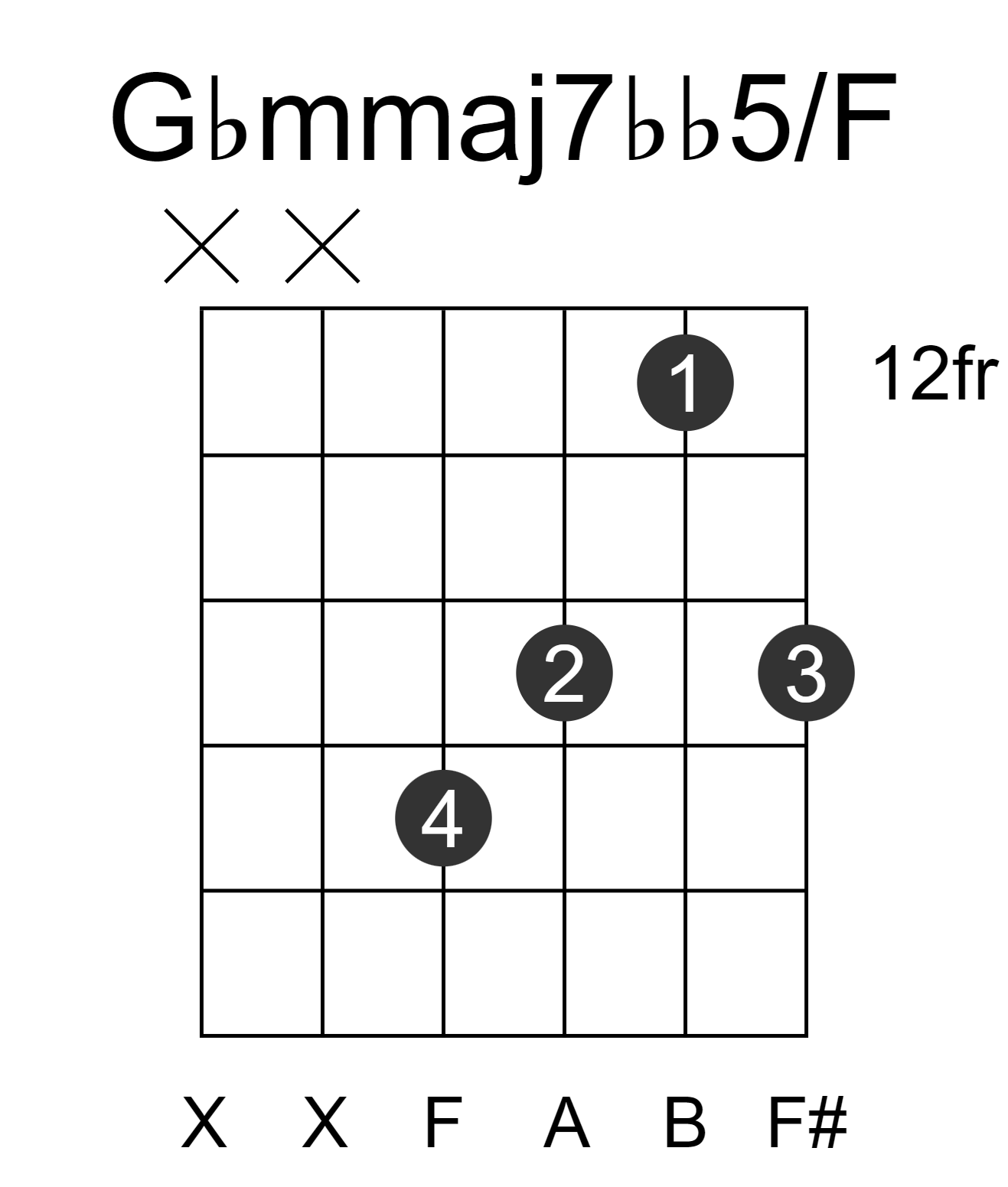 Gbmmaj7bb5/F