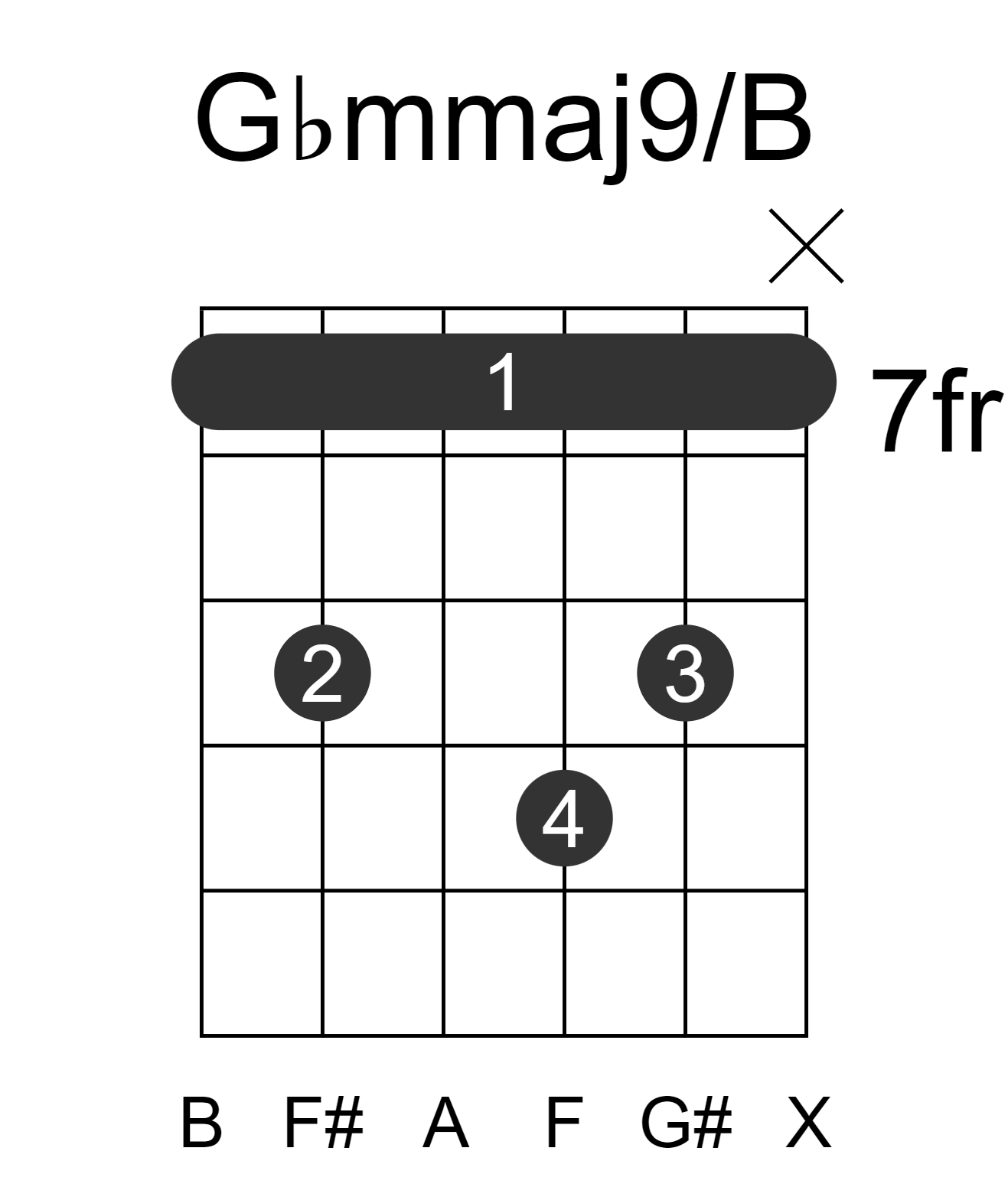 Gbmmaj9/B