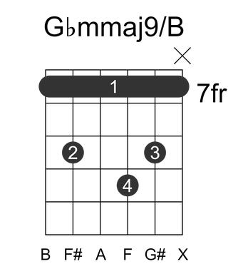 Gbmmaj9/B