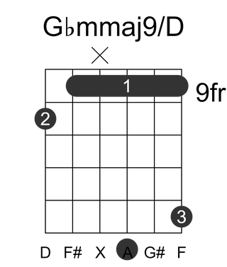 Gbmmaj9/D
