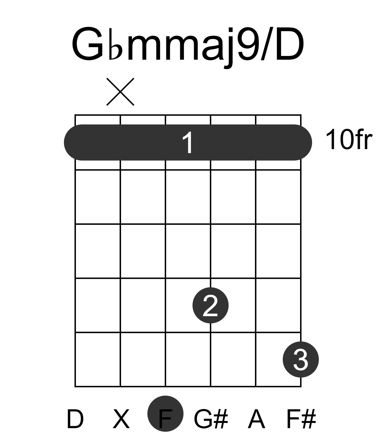 Gbmmaj9/D