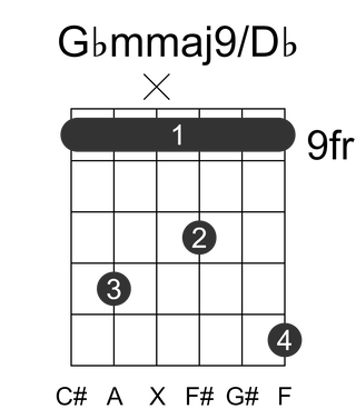 Gbmmaj9/Db